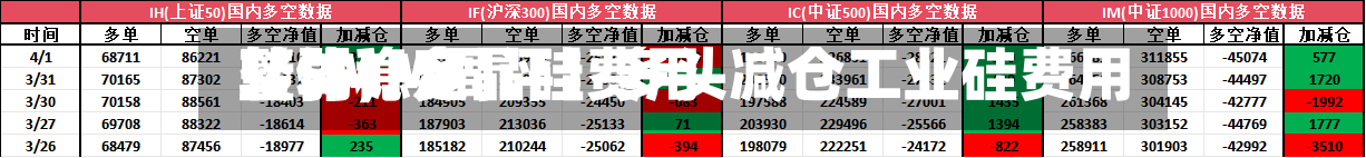 【SMM周评】多头减仓工业硅费用转弱	，多晶硅费用整体稳定-第2张图片