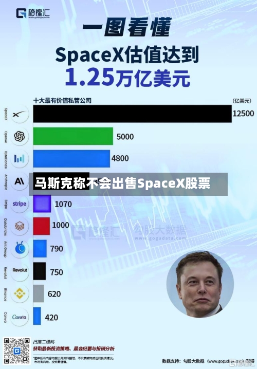 马斯克称不会出售SpaceX股票-第2张图片