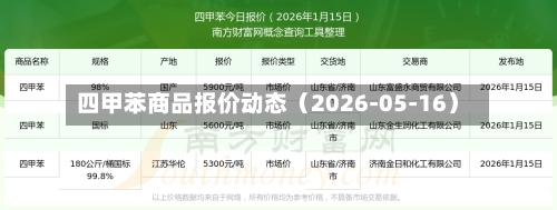 四甲苯商品报价动态（2026-05-16）-第2张图片