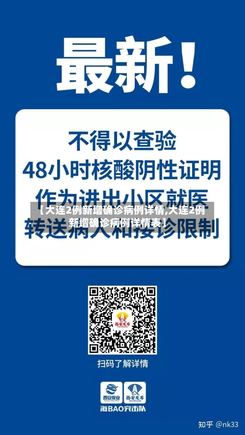 【大连2例新增确诊病例详情,大连2例新增确诊病例详情表】-第3张图片