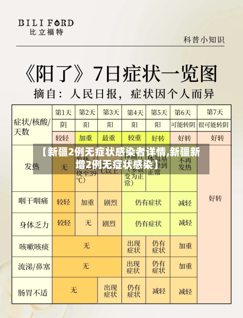 【新疆2例无症状感染者详情,新疆新增2例无症状感染】-第2张图片