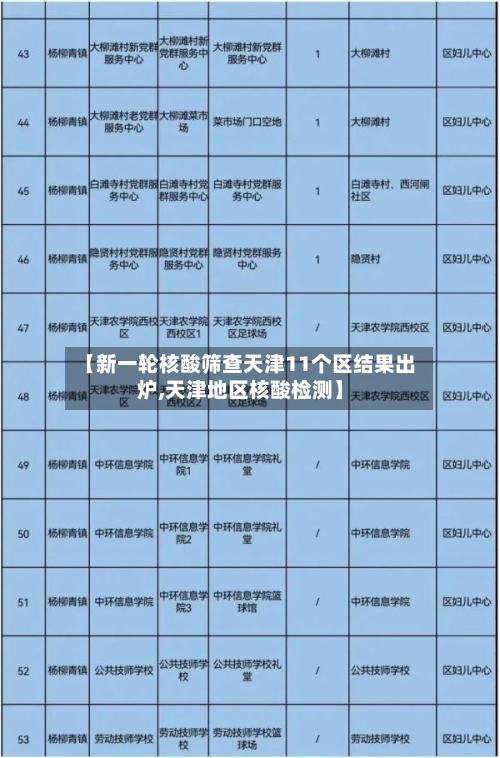 【新一轮核酸筛查天津11个区结果出炉,天津地区核酸检测】-第2张图片
