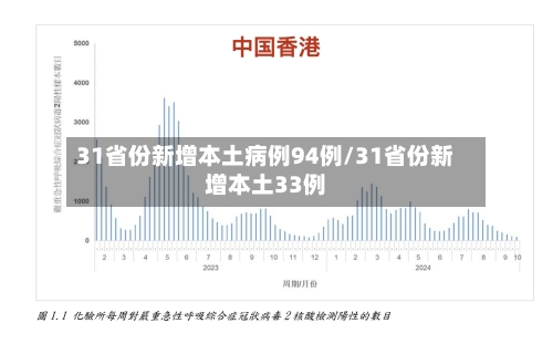 31省份新增本土病例94例/31省份新增本土33例-第2张图片