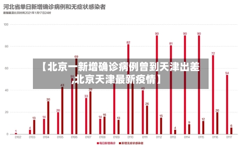 【北京一新增确诊病例曾到天津出差,北京天津最新疫情】-第2张图片