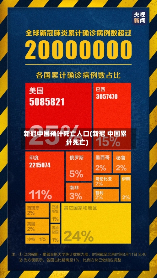 新冠中国预计死亡人口(新冠 中国累计死亡)