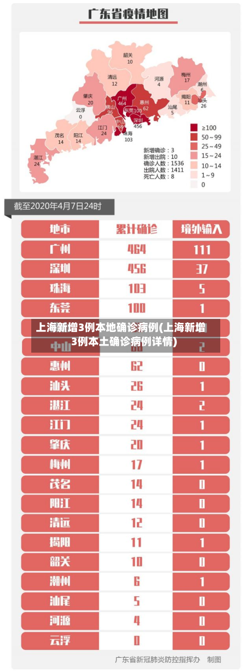 上海新增3例本地确诊病例(上海新增3例本土确诊病例详情)-第3张图片