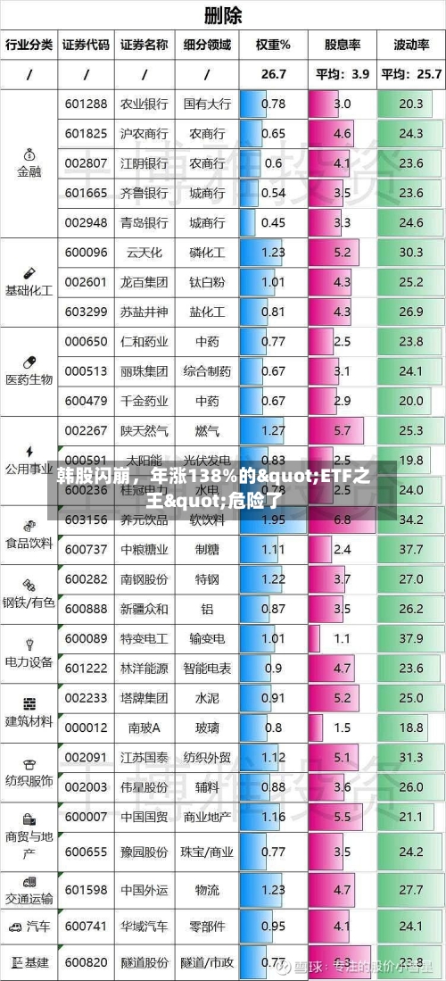 韩股闪崩，年涨138%的"ETF之王"危险了-第3张图片