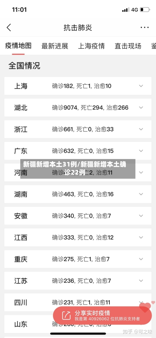 新疆新增本土31例/新疆新增本土确诊22例-第2张图片