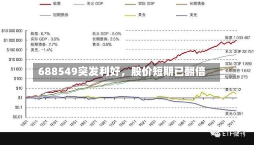 688549突发利好，股价短期已翻倍