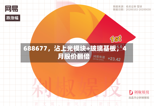 688677，沾上光模块+玻璃基板，4月股价翻倍-第2张图片