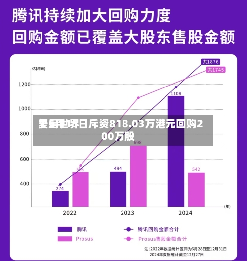 复星世界于5月15日斥资818.03万港元回购200万股-第2张图片