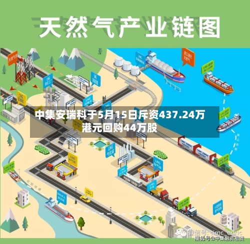 中集安瑞科于5月15日斥资437.24万港元回购44万股-第2张图片
