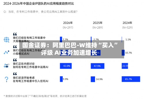 国金证券：阿里巴巴-W维持“买入”评级 AI业务加速增长