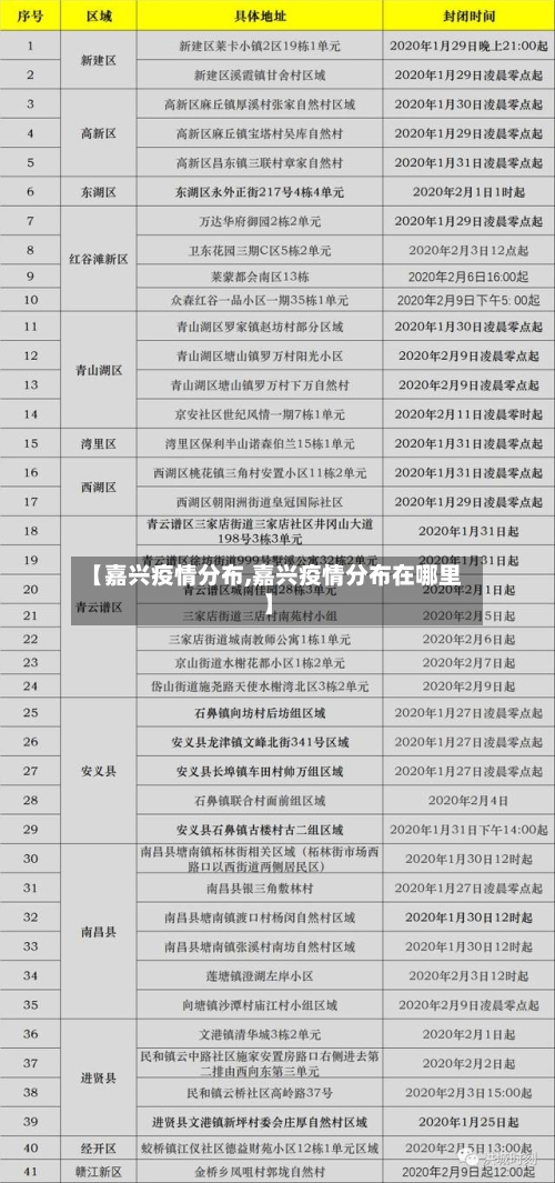 【嘉兴疫情分布,嘉兴疫情分布在哪里】