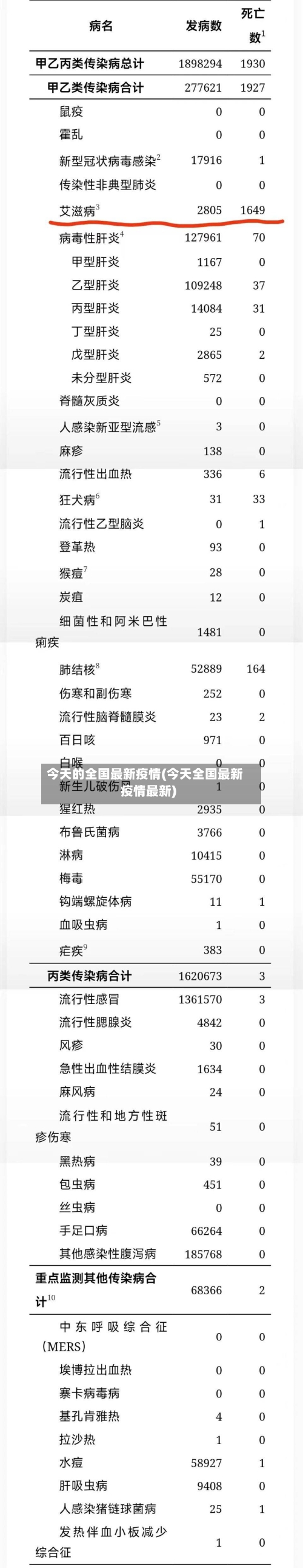 今天的全国最新疫情(今天全国最新疫情最新)-第2张图片