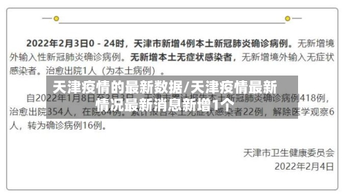 天津疫情的最新数据/天津疫情最新情况最新消息新增1个