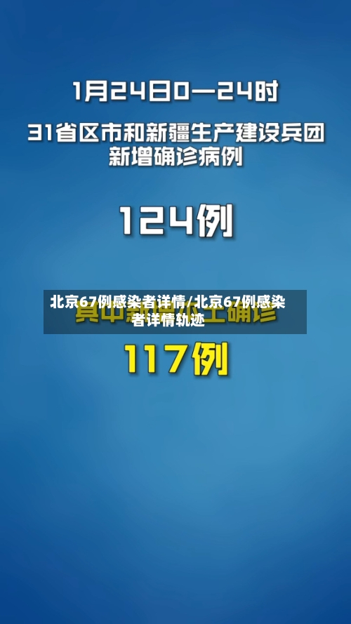 北京67例感染者详情/北京67例感染者详情轨迹-第3张图片