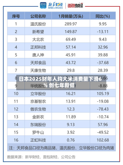 日本2025财年人均大米消费量下滑6% 创七年新低-第2张图片