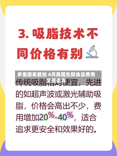 多重因素叠加 4月美国生鲜食品费用全面走高-第2张图片