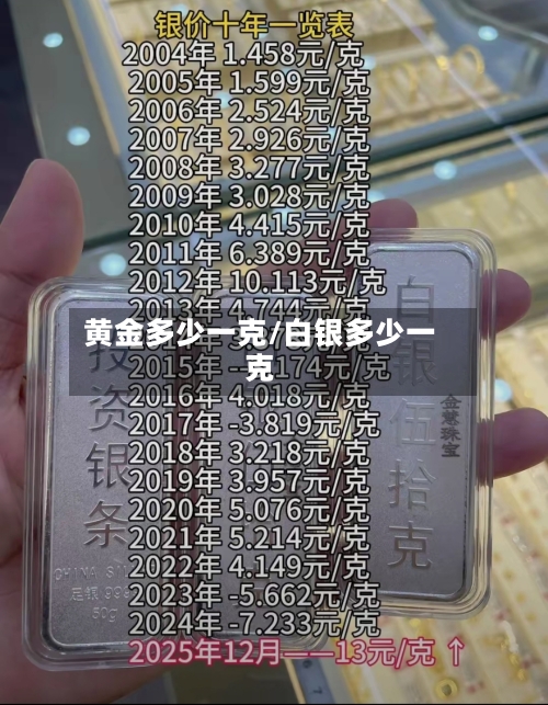 黄金多少一克/白银多少一克