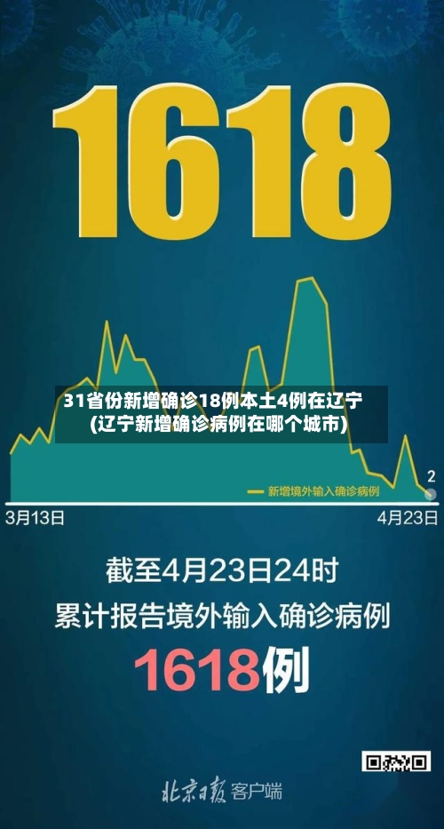 31省份新增确诊18例本土4例在辽宁(辽宁新增确诊病例在哪个城市)