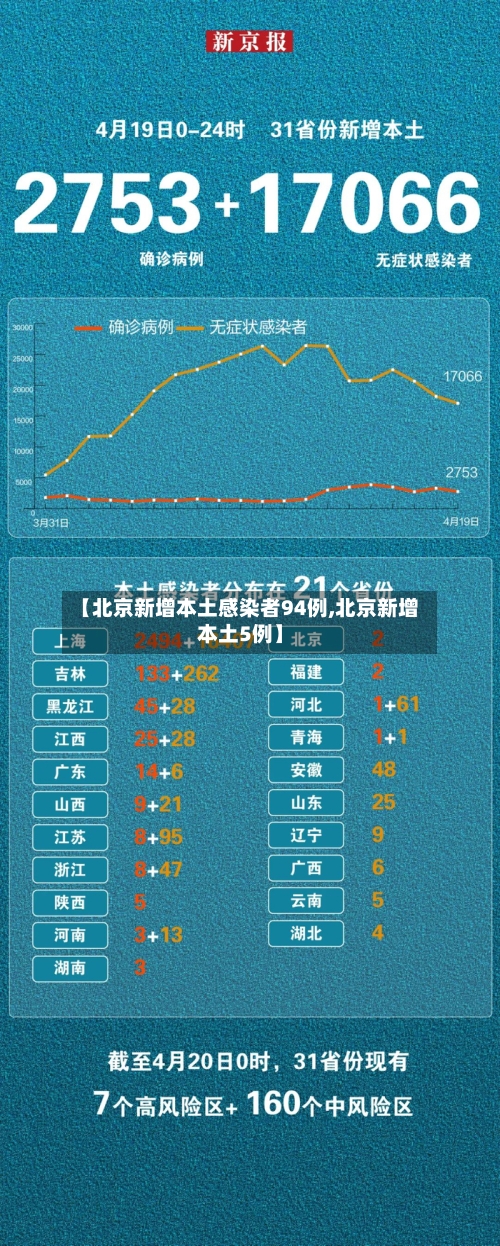 【北京新增本土感染者94例,北京新增本土5例】-第3张图片