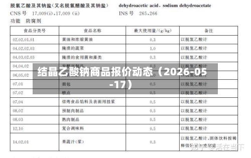 结晶乙酸钠商品报价动态（2026-05-17）-第2张图片