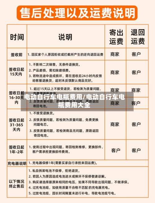 电动自行车电瓶费用/电动自行车电瓶费用大全-第2张图片
