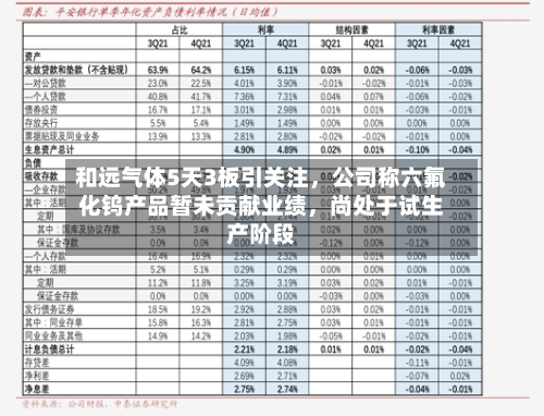 和远气体5天3板引关注，公司称六氟化钨产品暂未贡献业绩，尚处于试生产阶段-第3张图片
