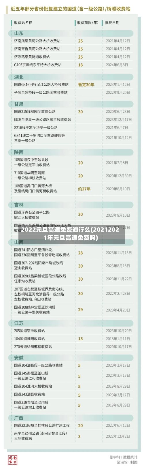 2022元旦高速免费通行么(20212021年元旦高速免费吗)-第2张图片
