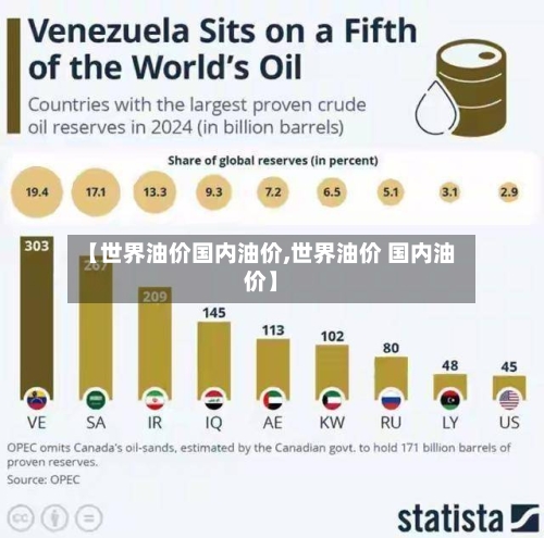 【世界油价国内油价,世界油价 国内油价】