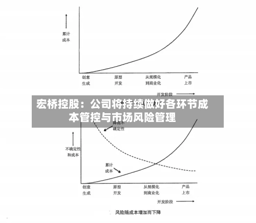 宏桥控股：公司将持续做好各环节成本管控与市场风险管理