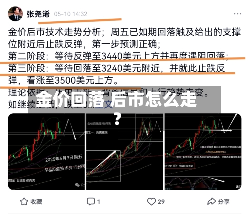 金价回落 后市怎么走？-第2张图片
