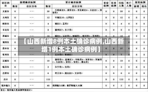 【山西新增8例本土确诊病例,山西新增1例本土确诊病例】-第3张图片