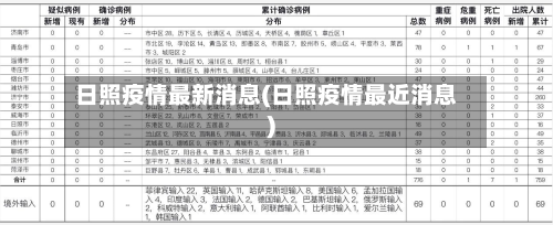 日照疫情最新消息(日照疫情最近消息)-第3张图片