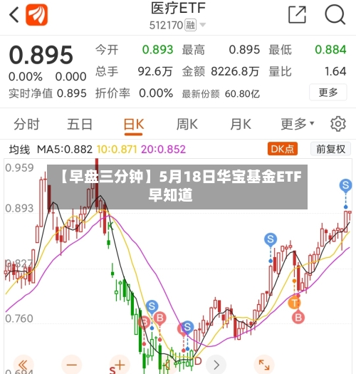 【早盘三分钟】5月18日华宝基金ETF早知道