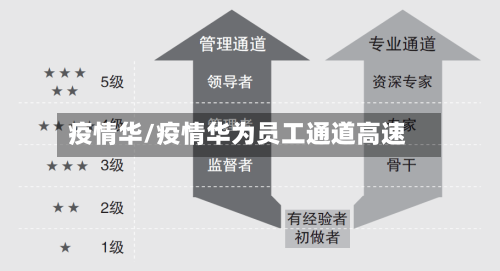 疫情华/疫情华为员工通道高速