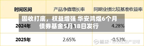 固收打底，权益增强 华安鸿煜6个月债券基金5月18日发行-第3张图片