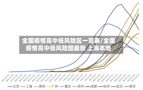 全国疫情高中低风险区一览表/全国疫情高中低风险图最新 上海本地-第2张图片