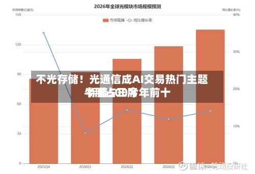 不光存储！光通信成AI交易热门主题 标普500今年前十牛股占三席-第2张图片