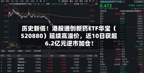 历史新低!港股通创新药ETF华宝(520880)延续高溢价,近10日获超6.2亿元逆市加仓!