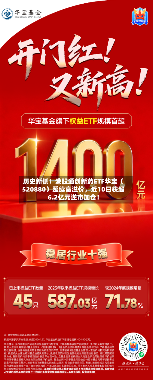 历史新低！港股通创新药ETF华宝（520880）延续高溢价，近10日获超6.2亿元逆市加仓！-第3张图片