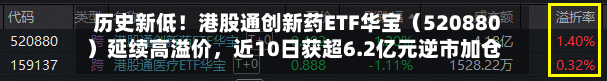 历史新低！港股通创新药ETF华宝（520880）延续高溢价，近10日获超6.2亿元逆市加仓！-第2张图片