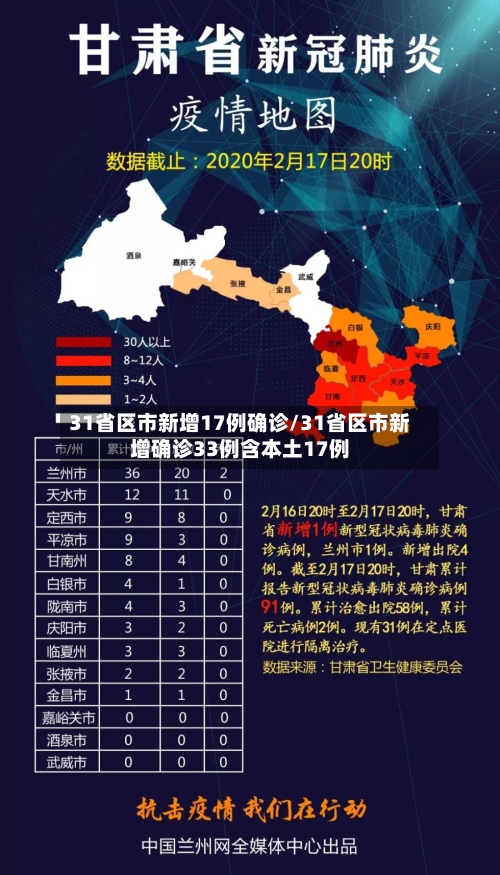31省区市新增17例确诊/31省区市新增确诊33例含本土17例-第2张图片