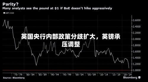 英国央行内部政策分歧扩大，英镑承压调整-第2张图片