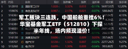 军工板块三连跌，中国船舶重挫6%！华宝基金军工ETF（512810）下探半年线	，场内频现溢价！-第3张图片