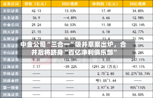 中金公司“三合一”吸并草案出炉，合并后将跻身“百亿净利俱乐部”-第2张图片