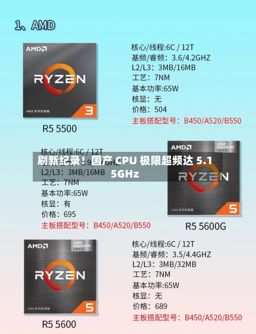 刷新纪录!国产 CPU 极限超频达 5.15GHz-第2张图片