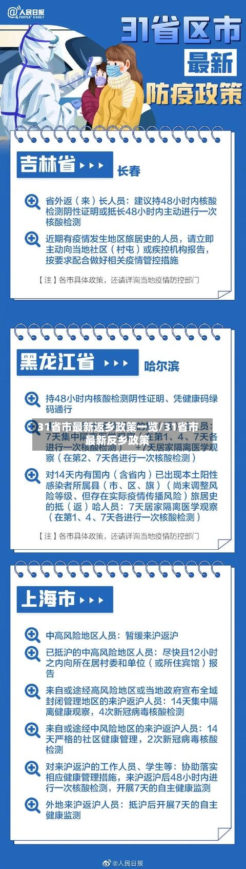 31省市最新返乡政策一览/31省市最新反乡政策