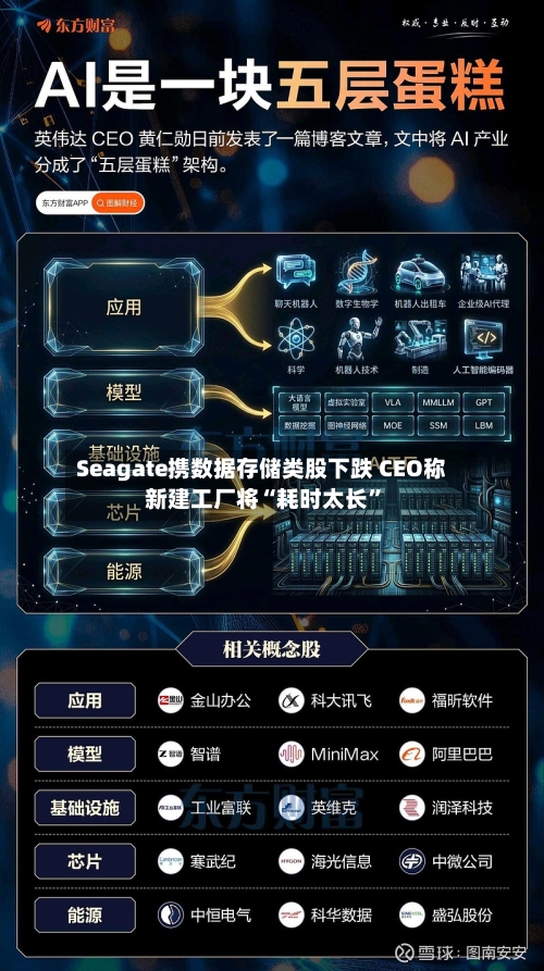 Seagate携数据存储类股下跌 CEO称新建工厂将“耗时太长”-第2张图片